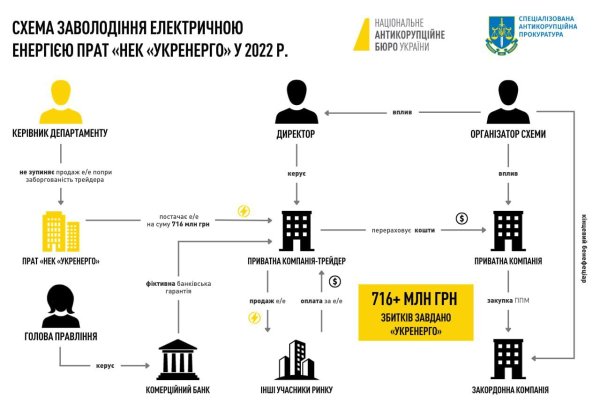 НАБУ оголосило у розшук колишнього партнера Коломойського Михайла Кіпермана
                                