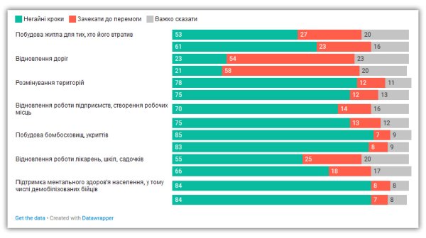 Повернутися чи залишитися? Які чинники впливають на рішення українських біженців Повернутися чи залишитися? Які чинники впливають на рішення українських біженців