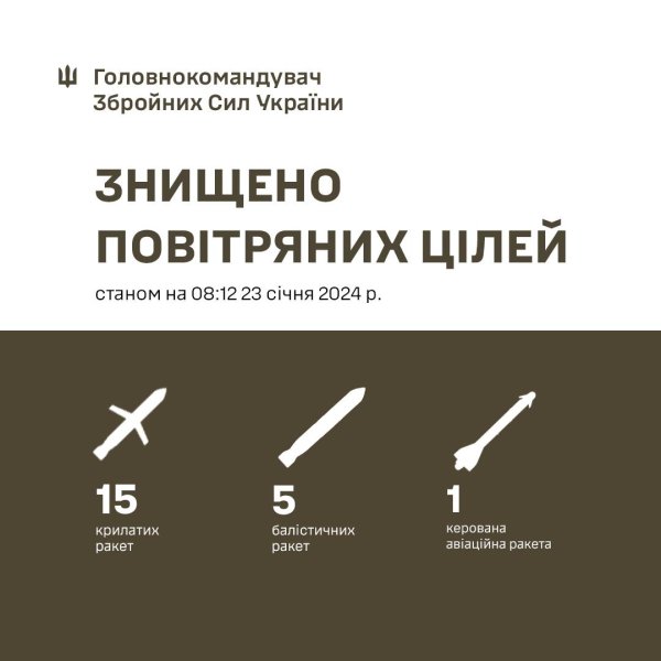 
Под ударом Киев, Харьков и Павлоград: каковы последствия ракетной атаки РФ и есть ли жертвы 