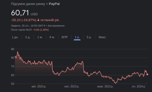 PayPal запускает новые продукты на основе искусственного интеллекта
PayPal запускает новые продукты на основе искусственного интеллекта