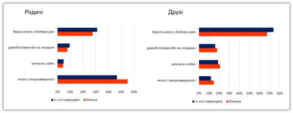 Повернутися чи залишитися? Які чинники впливають на рішення українських біженців Повернутися чи залишитися? Які чинники впливають на рішення українських біженців