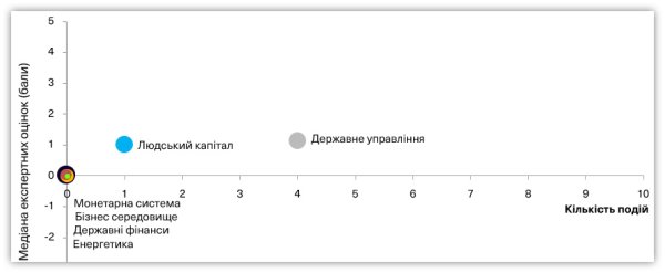 Індекс реформ: моніторинг способу життя суб’єктів декларування та пріоритизація проєктів відновлення Індекс реформ: моніторинг способу життя суб’єктів декларування та пріоритизація проєктів відновлення
