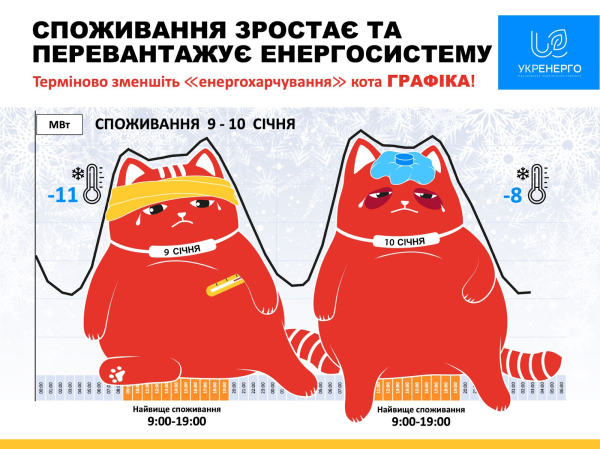 Испытание морозами. Как энергосистема справляется с зимой и что будет в случае ракетных обстрелов
Испытание морозами. Как энергосистема справляется с зимой и что будет в случае ракетных обстрелов