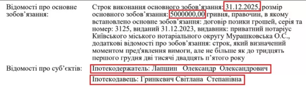 Дружина Гринкевича захистила майно від арешту, передавши його під заставу, – розслідування Hromadske
Дружина Гринкевича захистила майно від арешту, передавши його під заставу, – розслідування Hromadske