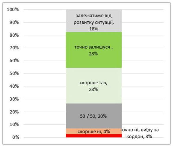 Повернутися чи залишитися? Які чинники впливають на рішення українських біженців Повернутися чи залишитися? Які чинники впливають на рішення українських біженців
