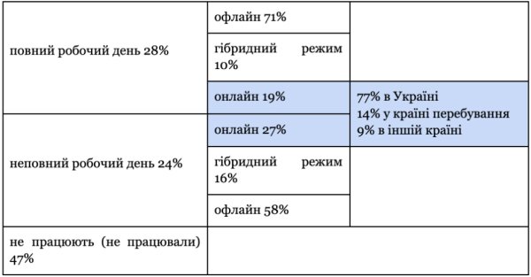 Повернутися чи залишитися? Які чинники впливають на рішення українських біженців Повернутися чи залишитися? Які чинники впливають на рішення українських біженців