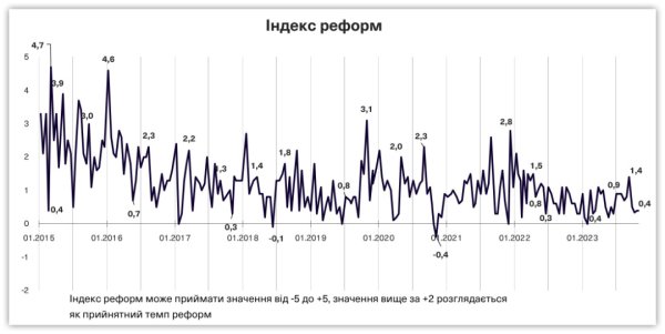 Індекс реформ: моніторинг способу життя суб’єктів декларування та пріоритизація проєктів відновлення Індекс реформ: моніторинг способу життя суб’єктів декларування та пріоритизація проєктів відновлення