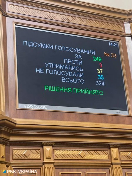 Рада приняла законопроект по Е-реестру военнообязанных
Рада приняла законопроект по Е-реестру военнообязанных