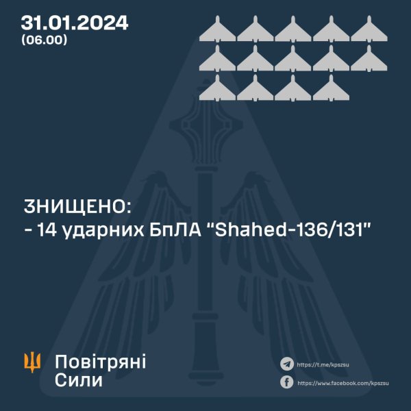 Росія вночі запустила по території України 20 "шахедів" та три балістичні ракети
Росія вночі запустила по території України 20 "шахедів" та три балістичні ракети