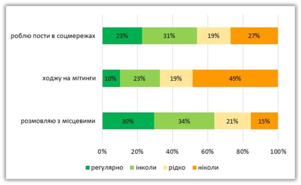 Повернутися чи залишитися? Які чинники впливають на рішення українських біженців Повернутися чи залишитися? Які чинники впливають на рішення українських біженців