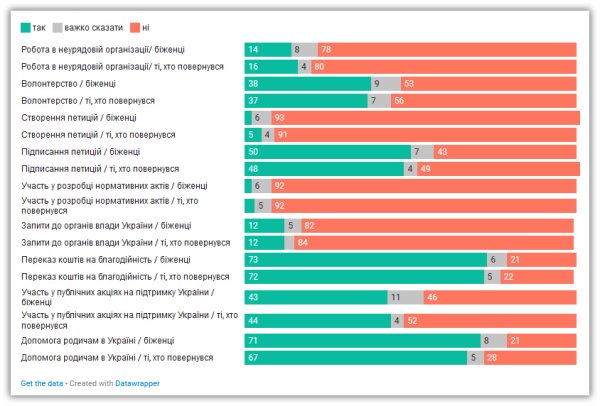 Повернутися чи залишитися? Які чинники впливають на рішення українських біженців Повернутися чи залишитися? Які чинники впливають на рішення українських біженців