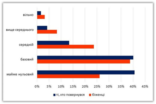Повернутися чи залишитися? Які чинники впливають на рішення українських біженців Повернутися чи залишитися? Які чинники впливають на рішення українських біженців