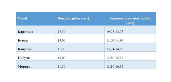 Сезонные овощи и фрукты. Что сейчас лучше покупать по выгодным ценам
Сезонные овощи и фрукты. Что сейчас лучше покупать по выгодным ценам
