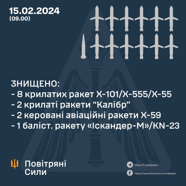 "Прилеты" во Львове, Запорожье и взрывы в Киеве: главное о последствиях массированной атаки на Украину
"Прилеты" во Львове, Запорожье и взрывы в Киеве: главное о последствиях массированной атаки на Украину