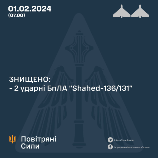Войска РФ ночью атаковали Украину "Шахедами": в Генштабе рассказали о сбитых дронах
Войска РФ ночью атаковали Украину "Шахедами": в Генштабе рассказали о сбитых дронах