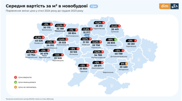 Рынок недвижимости в Украине: как изменилась стоимость квартир в январе (инфографика)
Рынок недвижимости в Украине: как изменилась стоимость квартир в январе (инфографика)