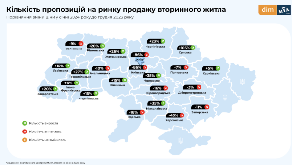 Рынок недвижимости в Украине: как изменилась стоимость квартир в январе (инфографика)
Рынок недвижимости в Украине: как изменилась стоимость квартир в январе (инфографика)