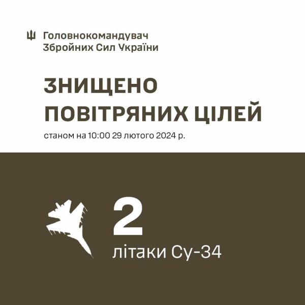 ЗСУ збили ще два Су-34. Вже три з початку доби
ЗСУ збили ще два Су-34. Вже три з початку доби