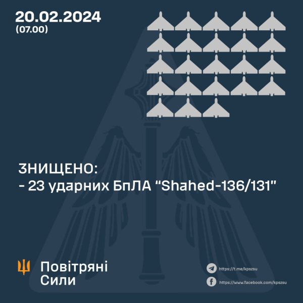 Росіяни вночі атакували Україну ракетами та "Шахедами": які цілі знищила ППО
Росіяни вночі атакували Україну ракетами та "Шахедами": які цілі знищила ППО