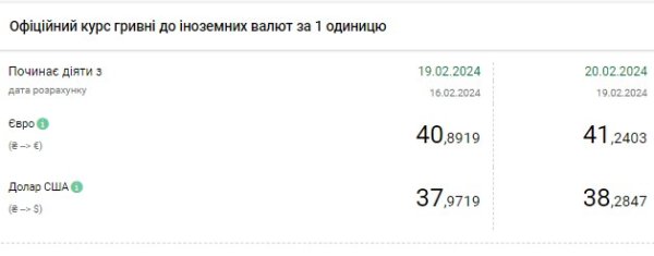 Долар різко подорожчав: НБУ підняв офіційний курс до історичного максимуму
Долар різко подорожчав: НБУ підняв офіційний курс до історичного максимуму
