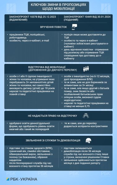 В поисках компромисса. Какой будет мобилизация в Украине и что не так с новым законопроектом
В поисках компромисса. Какой будет мобилизация в Украине и что не так с новым законопроектом