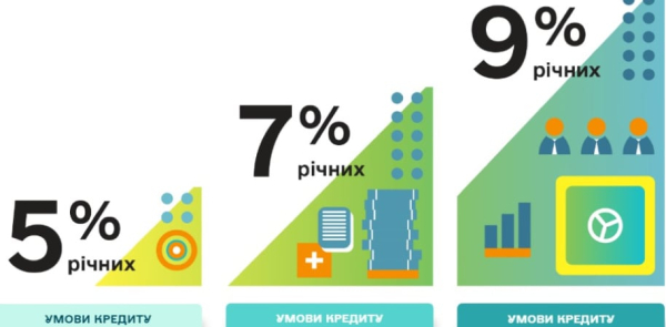 Нацбанк с Минфином и Минэкономики работают над решением проблемы с задержками выплат компенсаций по «5-7-9» — НБУ
Нацбанк с Минфином и Минэкономики работают над решением проблемы с задержками выплат компенсаций по «5-7-9» — НБУ