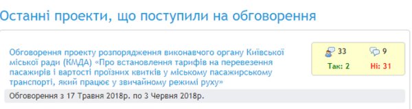 В Киеве запустили общественное обсуждение повышения тарифов на проезд В Киеве запустили общественное обсуждение повышения тарифов на проезд