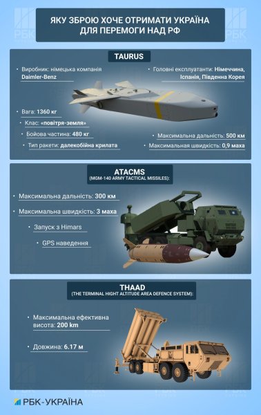 Від "Байрактарів" до F-16. Яка зброя союзників здатна змінити перебіг війни в Україні
Від "Байрактарів" до F-16. Яка зброя союзників здатна змінити перебіг війни в Україні