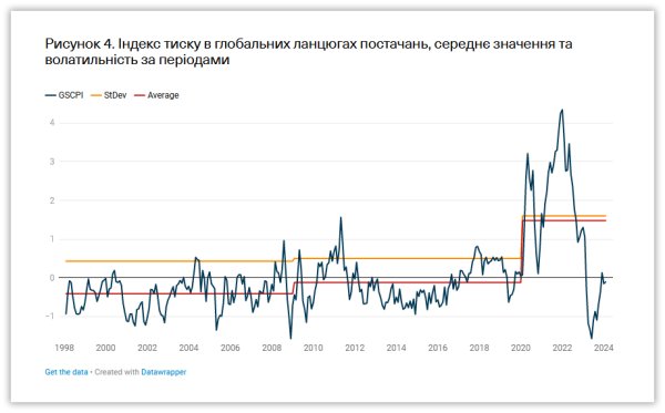 Центральні банки перед глобальними викликами Центральні банки перед глобальними викликами