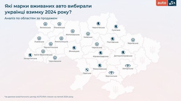 Какие авто украинцы покупали зимой 2024 года &mdash; исследование
