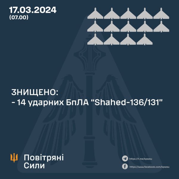 Уночі Росія випустила по Одещині 16 безпілотників
Уночі Росія випустила по Одещині 16 безпілотників