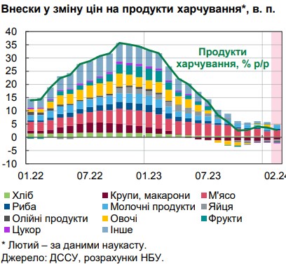 Чому уповільнилася інфляція та що буде з цінами в Україні в найближчі місяці: прогноз НБУ
Чому уповільнилася інфляція та що буде з цінами в Україні в найближчі місяці: прогноз НБУ
