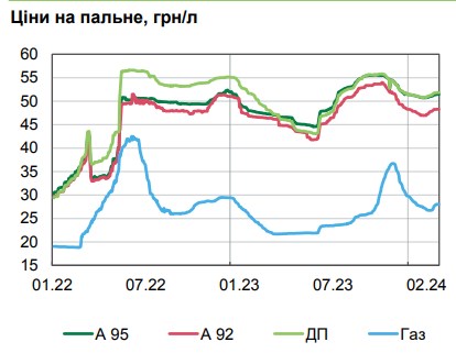 Чому уповільнилася інфляція та що буде з цінами в Україні в найближчі місяці: прогноз НБУ
Чому уповільнилася інфляція та що буде з цінами в Україні в найближчі місяці: прогноз НБУ