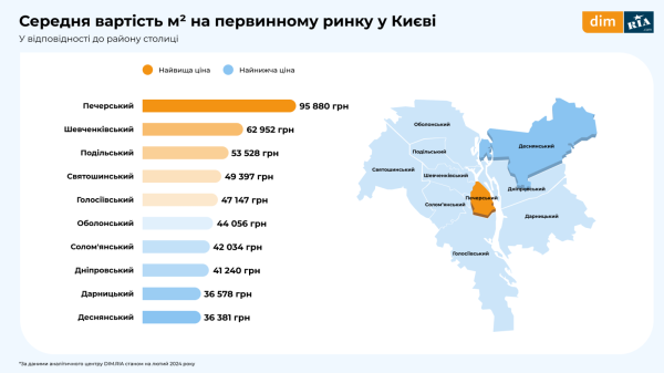 Рынок недвижимости зимой: новостройки, вторичная продажа и аренда (инфографика)
Рынок недвижимости зимой: новостройки, вторичная продажа и аренда (инфографика)