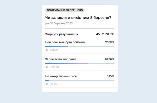 
Не день "весни й краси". Історія свята 8 березня та чи скасують його в Україні 