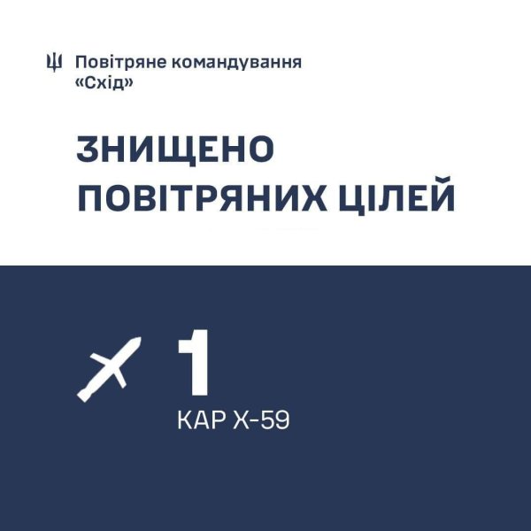 Сили ППО збили ворожу ракету над Запоріжжям
Сили ППО збили ворожу ракету над Запоріжжям