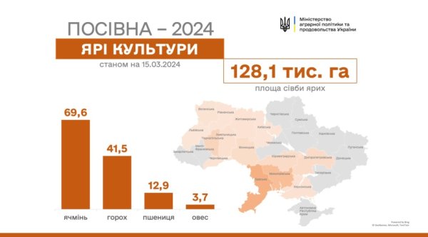 Весняна сівба розпочалася в 14 областях Весняна сівба розпочалася в 14 областях