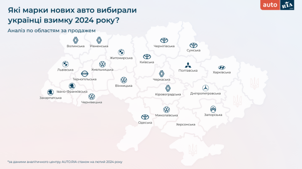 Какие авто украинцы покупали зимой 2024 года &mdash; исследование
