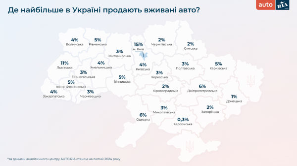Какие авто украинцы покупали зимой 2024 года &mdash; исследование
