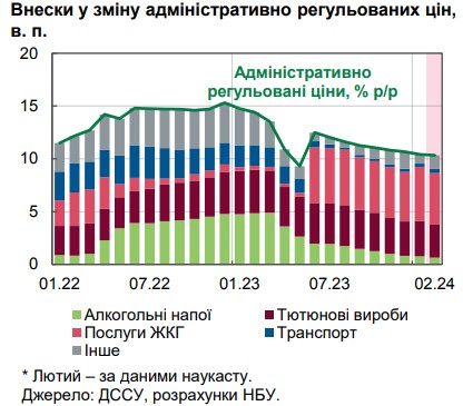 Чому уповільнилася інфляція та що буде з цінами в Україні в найближчі місяці: прогноз НБУ
Чому уповільнилася інфляція та що буде з цінами в Україні в найближчі місяці: прогноз НБУ