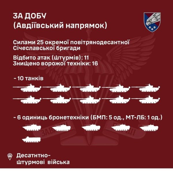 Під Авдіївкою останніми днями була наймасовіша спроба РФ прорвати оборону, - Генштаб
Під Авдіївкою останніми днями була наймасовіша спроба РФ прорвати оборону, - Генштаб