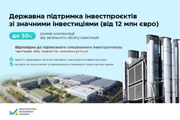 Уряд затвердив порядок використання коштів на підтримку проєктів зі значними інвестиціями Уряд затвердив порядок використання коштів на підтримку проєктів зі значними інвестиціями