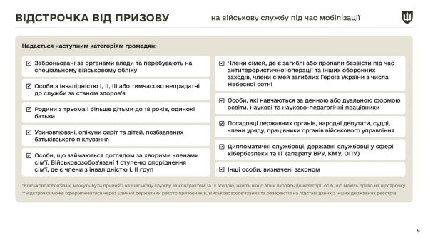 
Міноборони опублікувало повний перелік змін до закону про мобілізацію 