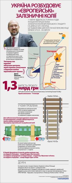 Україна розбудовує «європейські» залізничні колії Україна розбудовує «європейські» залізничні колії