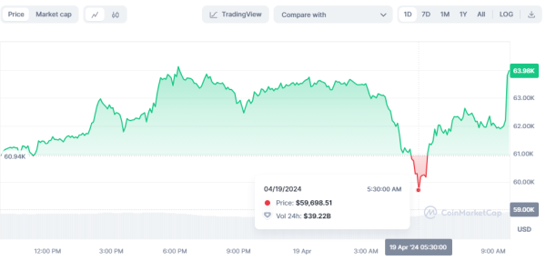Ралли биткоина и реструктуризация Tether: что нового на крипторынке
Ралли биткоина и реструктуризация Tether: что нового на крипторынке