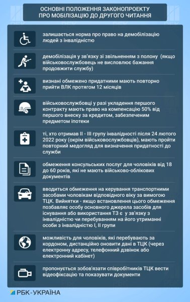 Закон про мобілізацію в Україні опубліковано: точна дата, коли почнуть діяти нові норми
Закон про мобілізацію в Україні опубліковано: точна дата, коли почнуть діяти нові норми