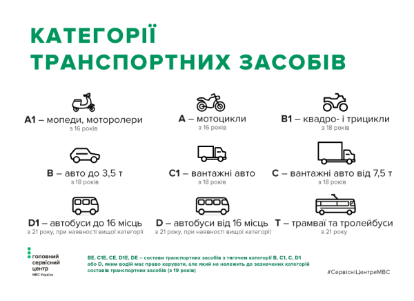 Кожен водій має робити це перед виїздом, інакше - штраф
Кожен водій має робити це перед виїздом, інакше - штраф