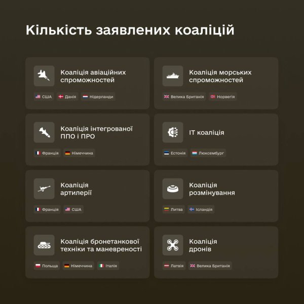"Рамштайн" в ювілейну дату. Чого чекати від нової зустрічі союзніків України
"Рамштайн" в ювілейну дату. Чого чекати від нової зустрічі союзніків України