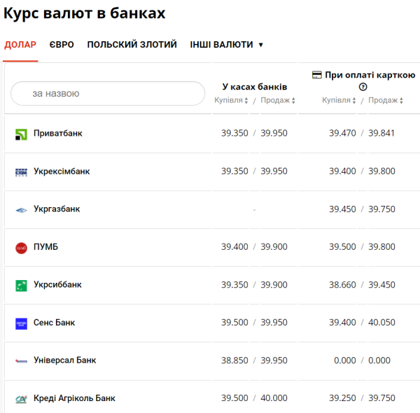 Банки повысили наличный курс доллара
Банки повысили наличный курс доллара