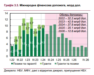 
Як буде змінюватися курс гривні до долара: НБУ озвучив цілі 